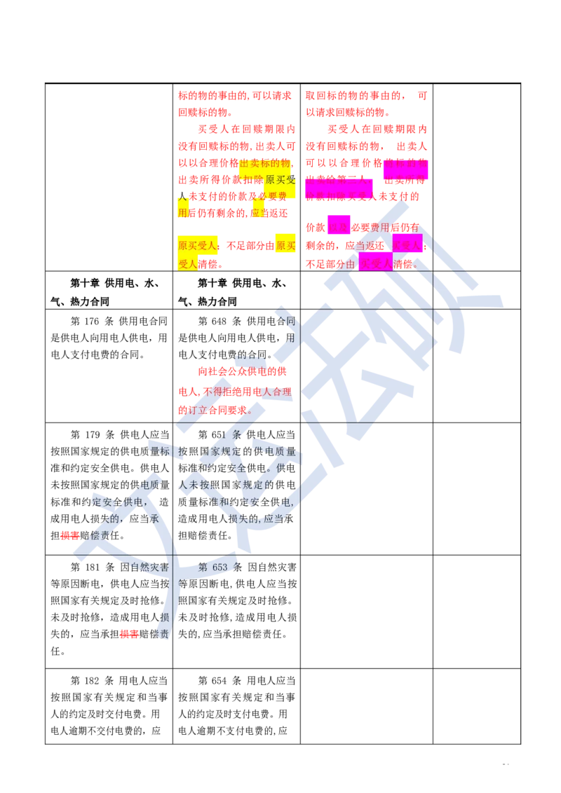 《民法典》修改逐条对照及重点解读全文_法硕法学真题（2010-2025）_2.赠品_2.民法典司法解释