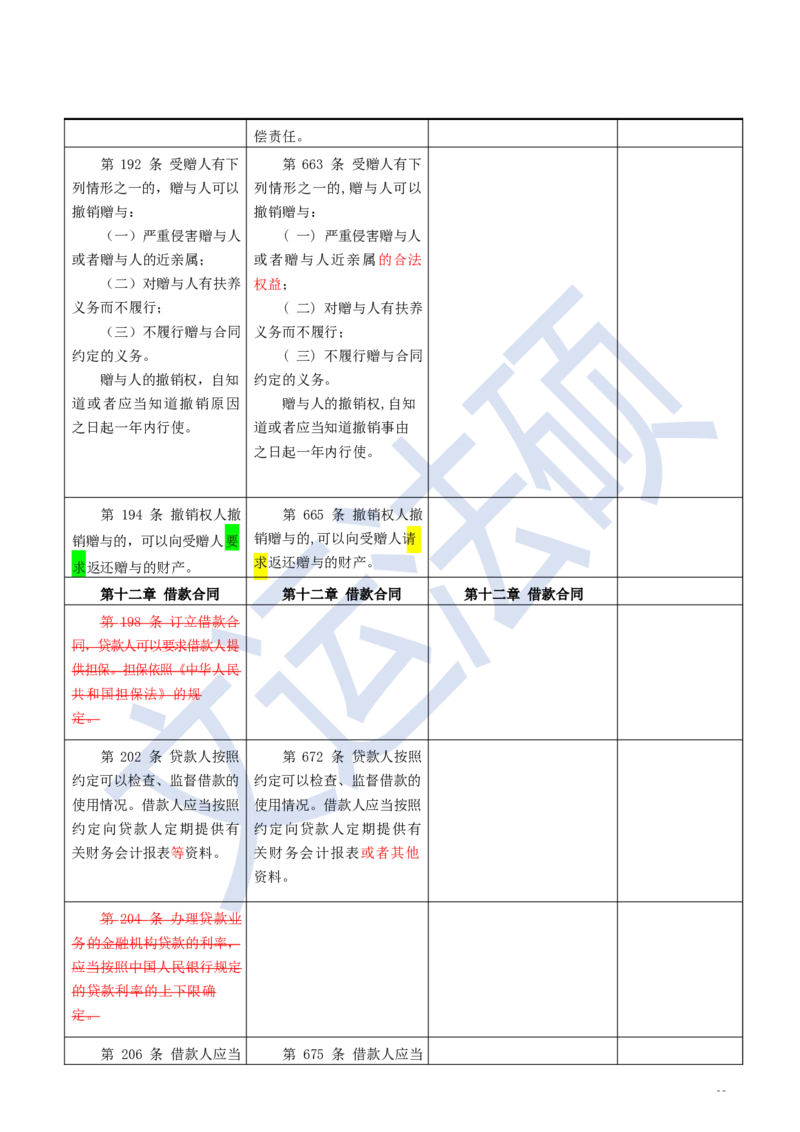 《民法典》修改逐条对照及重点解读全文_法硕法学真题（2010-2025）_2.赠品_2.民法典司法解释