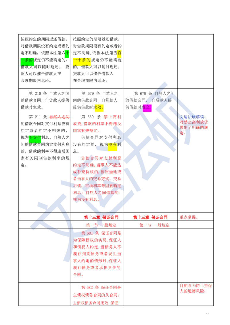 《民法典》修改逐条对照及重点解读全文_法硕法学真题（2010-2025）_2.赠品_2.民法典司法解释