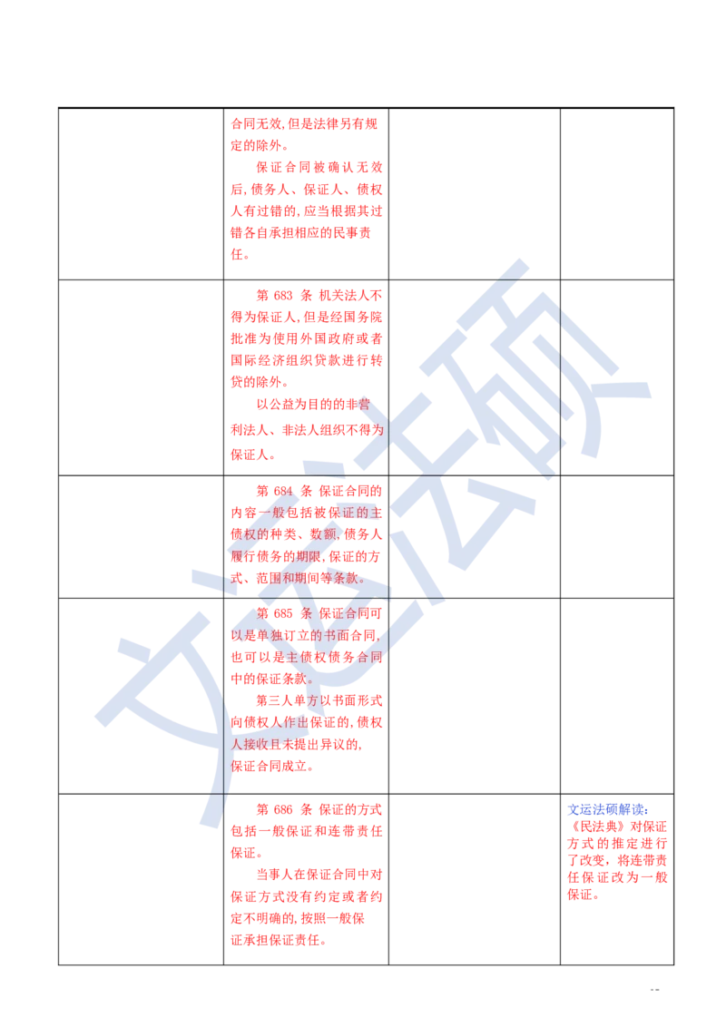 《民法典》修改逐条对照及重点解读全文_法硕法学真题（2010-2025）_2.赠品_2.民法典司法解释