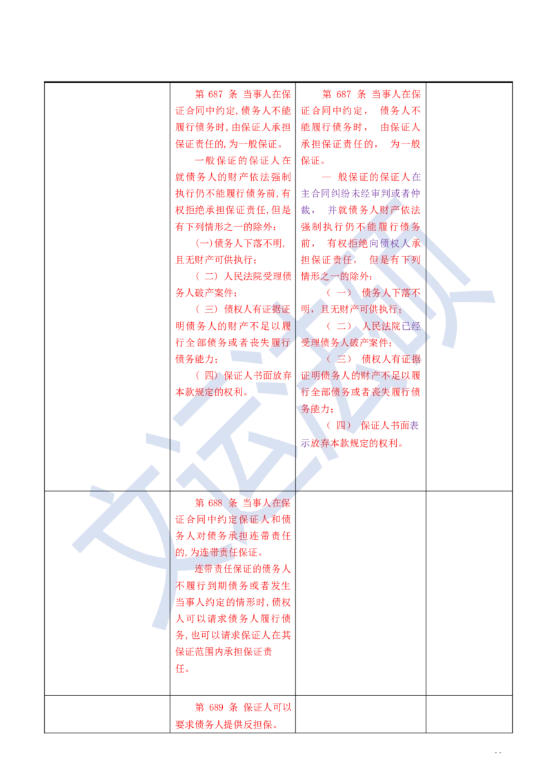 《民法典》修改逐条对照及重点解读全文_法硕法学真题（2010-2025）_2.赠品_2.民法典司法解释