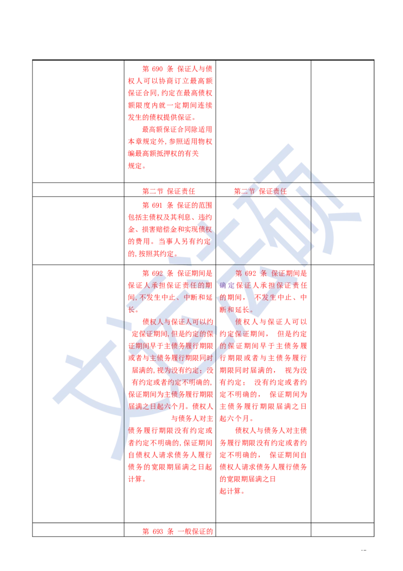 《民法典》修改逐条对照及重点解读全文_法硕法学真题（2010-2025）_2.赠品_2.民法典司法解释