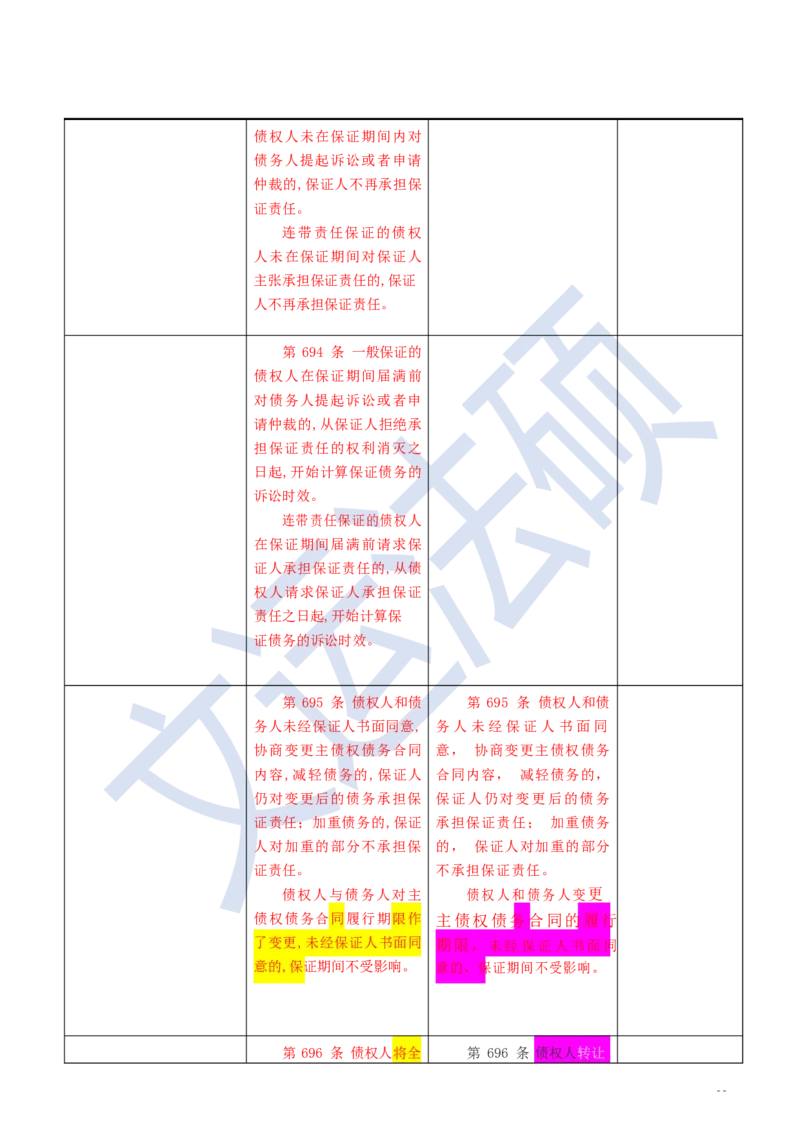 《民法典》修改逐条对照及重点解读全文_法硕法学真题（2010-2025）_2.赠品_2.民法典司法解释