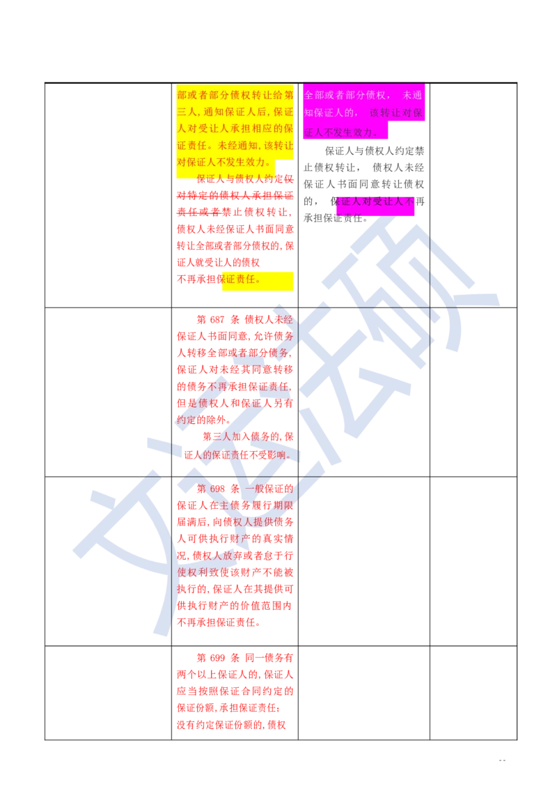 《民法典》修改逐条对照及重点解读全文_法硕法学真题（2010-2025）_2.赠品_2.民法典司法解释