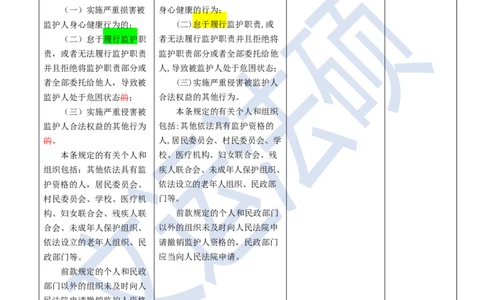 《民法典》修改逐条对照及重点解读全文_法硕法学真题（2010-2025）_2.赠品_2.民法典司法解释