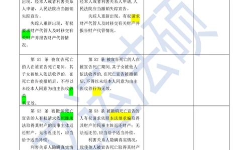 《民法典》修改逐条对照及重点解读全文_法硕法学真题（2010-2025）_2.赠品_2.民法典司法解释