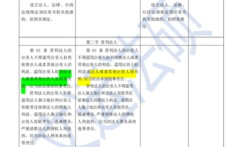 《民法典》修改逐条对照及重点解读全文_法硕法学真题（2010-2025）_2.赠品_2.民法典司法解释