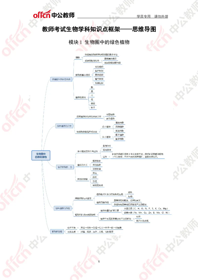 思维导图（生物）_教资_33教资笔试历年真题汇总（科一+科二+科三）_科三真题_02初中科三各科电子资料包合集_生物（资料文档）_初中生物_02科三知识汇总思维导图