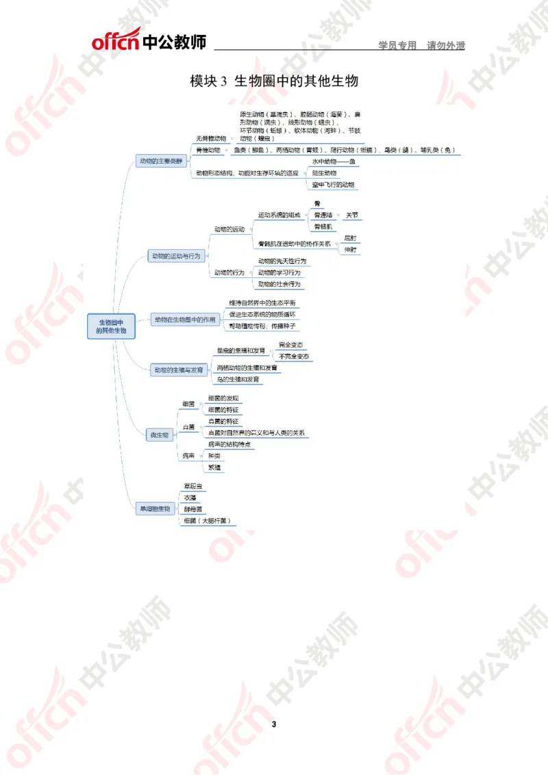 思维导图（生物）_教资_33教资笔试历年真题汇总（科一+科二+科三）_科三真题_02初中科三各科电子资料包合集_生物（资料文档）_初中生物_02科三知识汇总思维导图