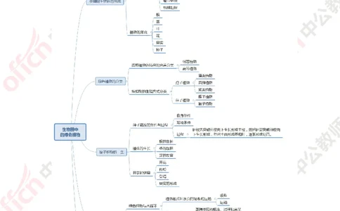 思维导图（生物）_教资_33教资笔试历年真题汇总（科一+科二+科三）_科三真题_02初中科三各科电子资料包合集_生物（资料文档）_初中生物_02科三知识汇总思维导图