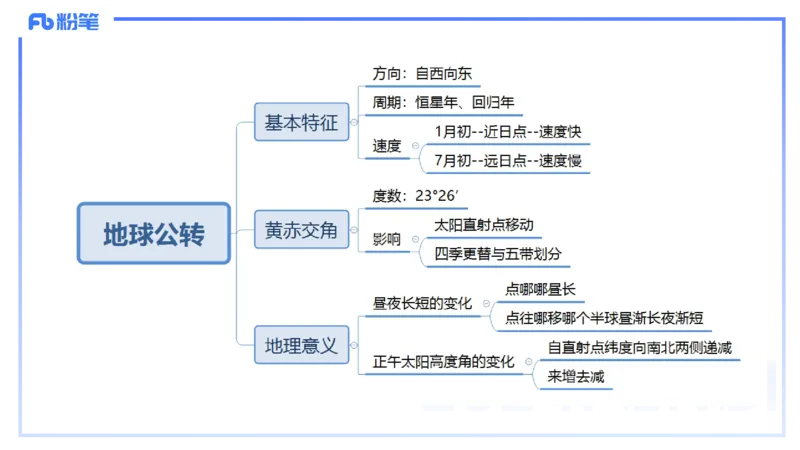 1.17晚-理论精讲3-自然地理3-第二章第四、五节到第三章第一节-平之_4-教培资料-26年最新资料-同步更新_科一科二电子资料合集中小幼（笔记真题知识点汇总等）文件多，按需保存_讲义