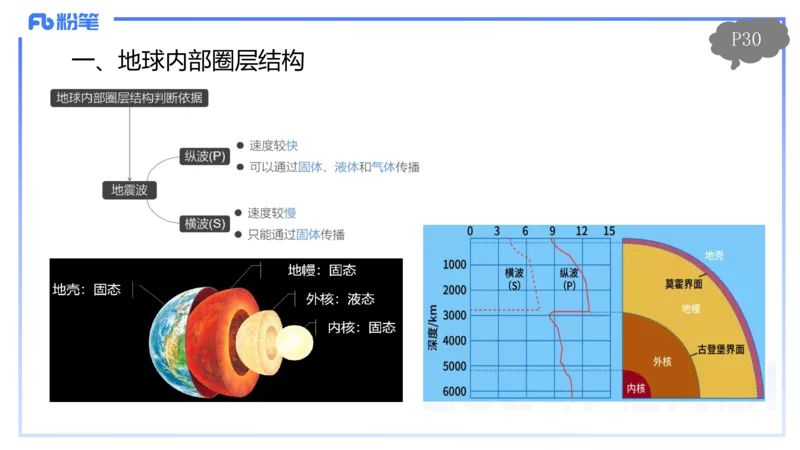 1.17晚-理论精讲3-自然地理3-第二章第四、五节到第三章第一节-平之_4-教培资料-26年最新资料-同步更新_科一科二电子资料合集中小幼（笔记真题知识点汇总等）文件多，按需保存_讲义