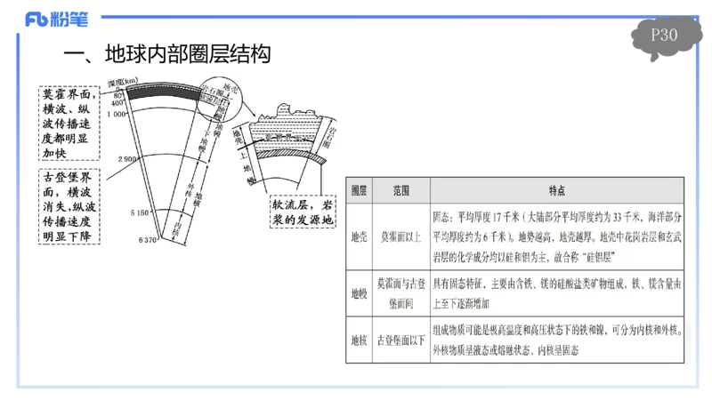 1.17晚-理论精讲3-自然地理3-第二章第四、五节到第三章第一节-平之_4-教培资料-26年最新资料-同步更新_科一科二电子资料合集中小幼（笔记真题知识点汇总等）文件多，按需保存_讲义