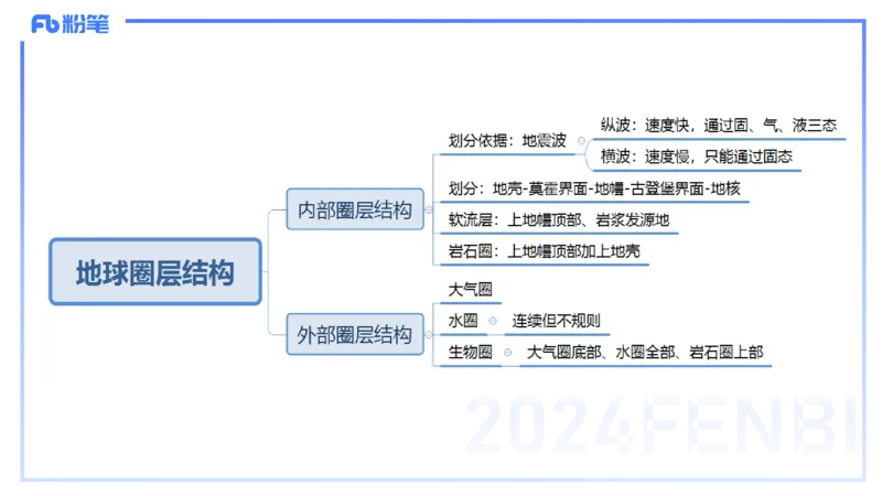 1.17晚-理论精讲3-自然地理3-第二章第四、五节到第三章第一节-平之_4-教培资料-26年最新资料-同步更新_科一科二电子资料合集中小幼（笔记真题知识点汇总等）文件多，按需保存_讲义