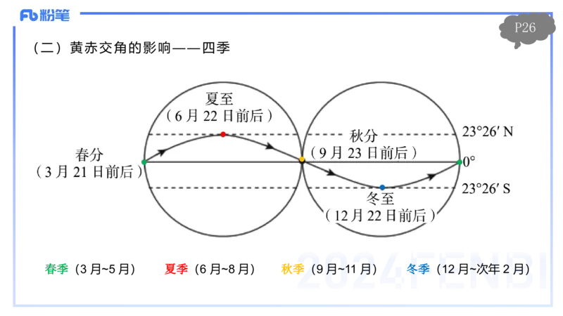 1.17晚-理论精讲3-自然地理3-第二章第四、五节到第三章第一节-平之_4-教培资料-26年最新资料-同步更新_科一科二电子资料合集中小幼（笔记真题知识点汇总等）文件多，按需保存_讲义