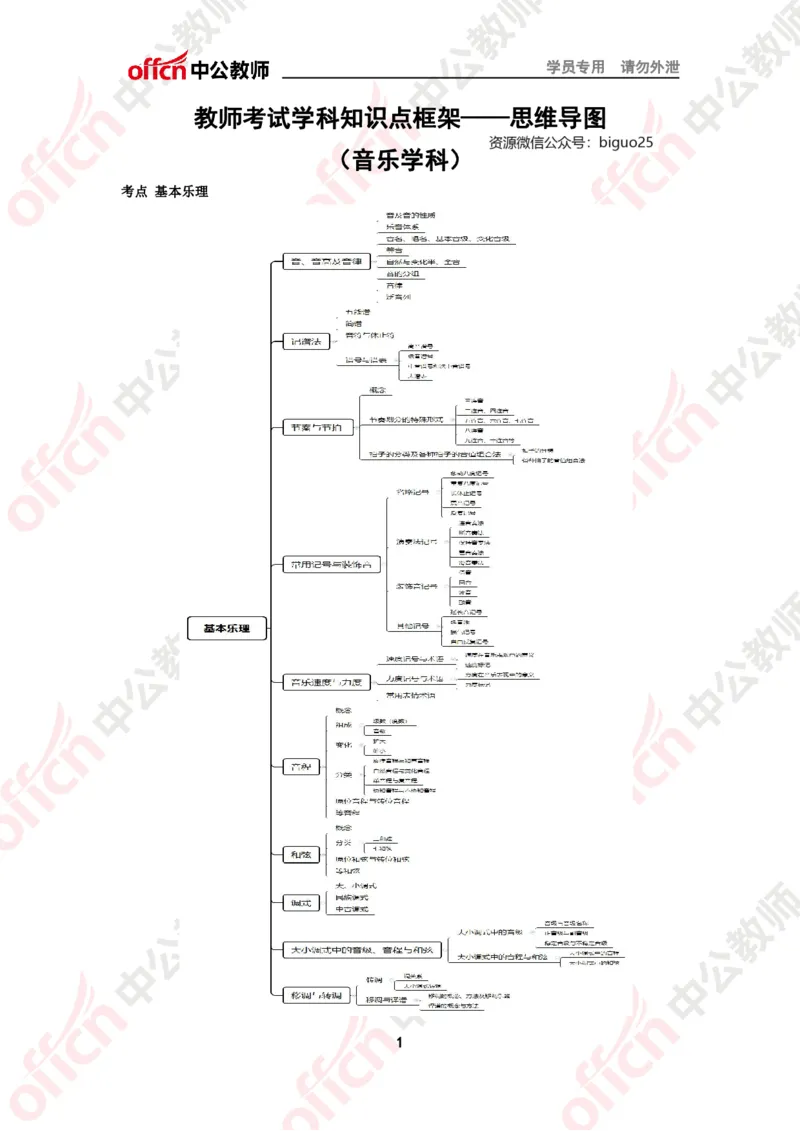 思维导图（音乐）_教资_33教资笔试历年真题汇总（科一+科二+科三）_科三真题_02高中科三各科电子资料包合集_音乐（资料文档）_高中音乐_02科三知识汇总思维导图