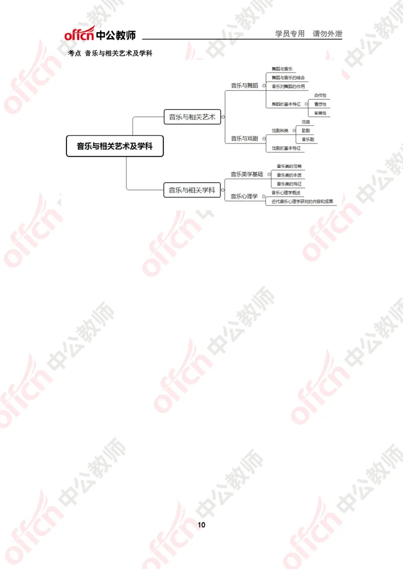 思维导图（音乐）_教资_33教资笔试历年真题汇总（科一+科二+科三）_科三真题_02高中科三各科电子资料包合集_音乐（资料文档）_高中音乐_02科三知识汇总思维导图