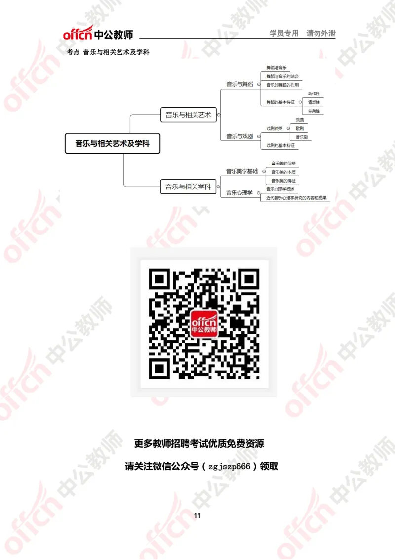 思维导图（音乐）_教资_33教资笔试历年真题汇总（科一+科二+科三）_科三真题_02高中科三各科电子资料包合集_音乐（资料文档）_高中音乐_02科三知识汇总思维导图