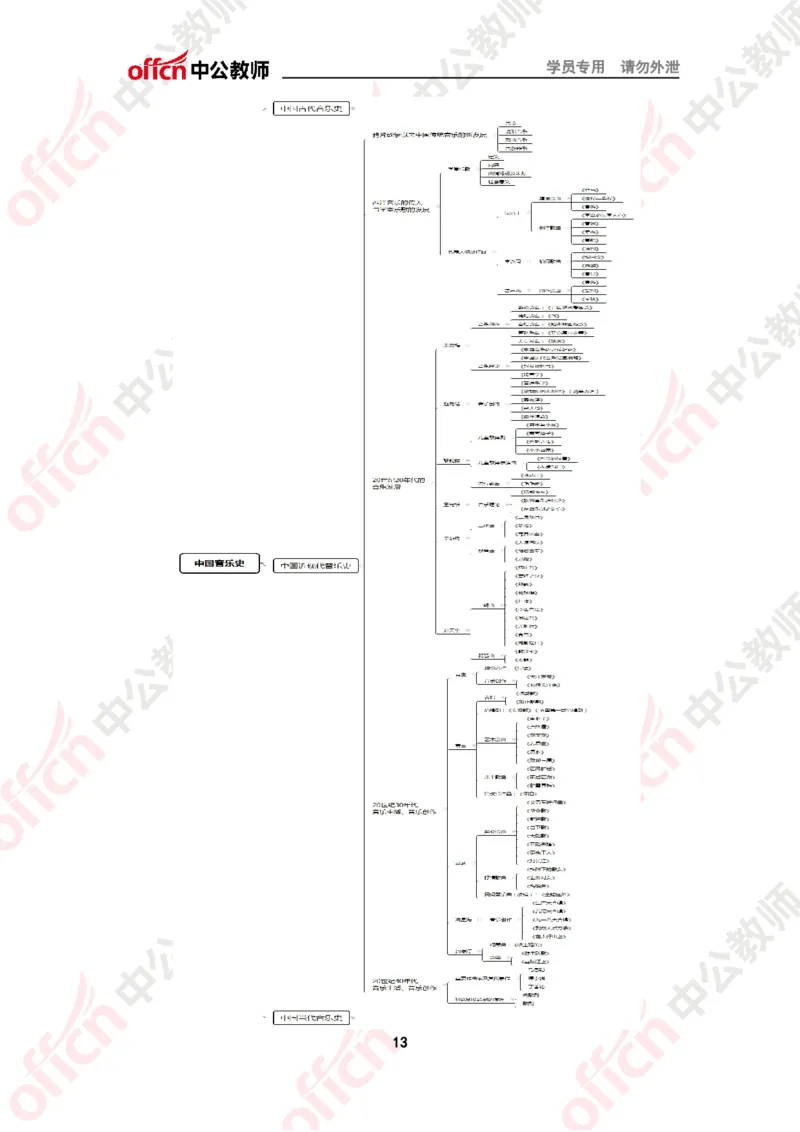 思维导图（音乐）_教资_33教资笔试历年真题汇总（科一+科二+科三）_科三真题_02高中科三各科电子资料包合集_音乐（资料文档）_高中音乐_02科三知识汇总思维导图