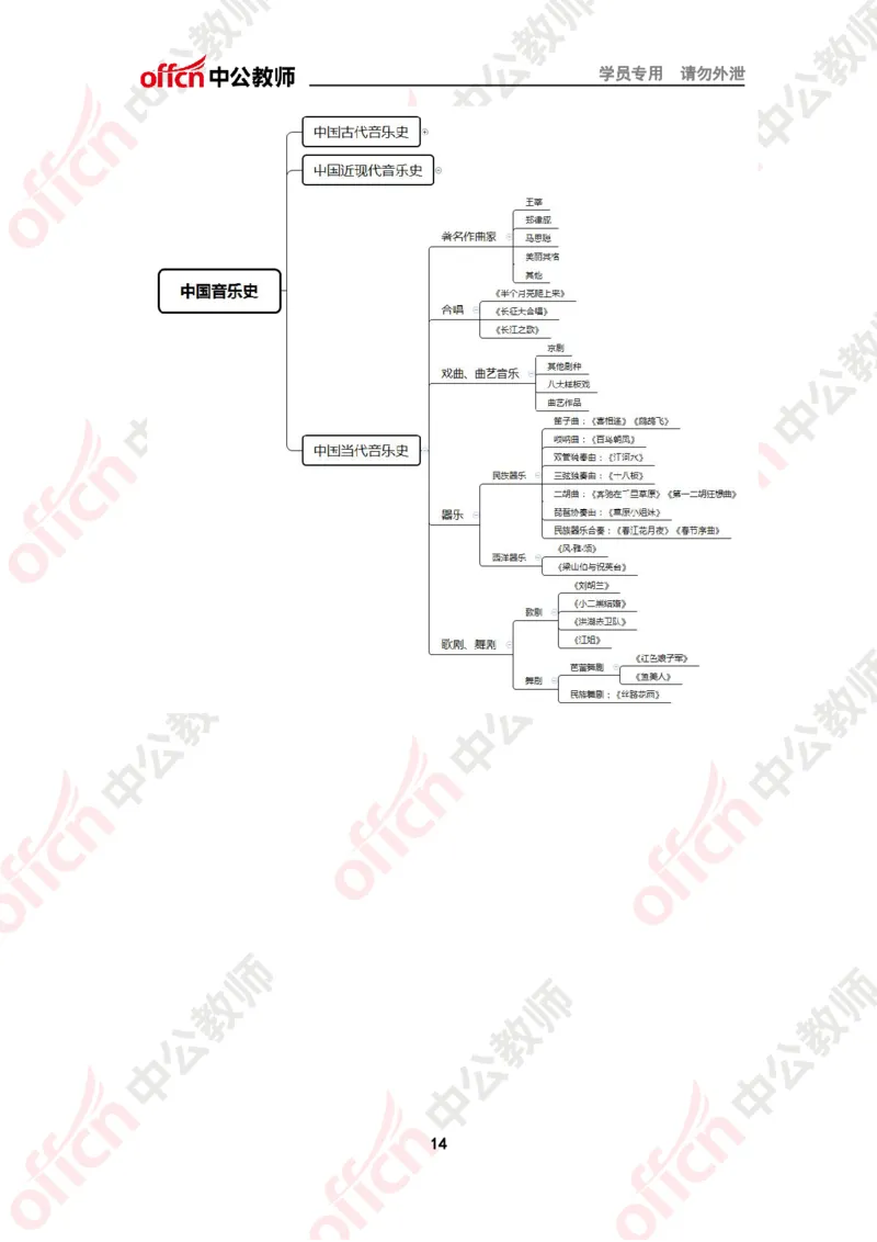思维导图（音乐）_教资_33教资笔试历年真题汇总（科一+科二+科三）_科三真题_02高中科三各科电子资料包合集_音乐（资料文档）_高中音乐_02科三知识汇总思维导图