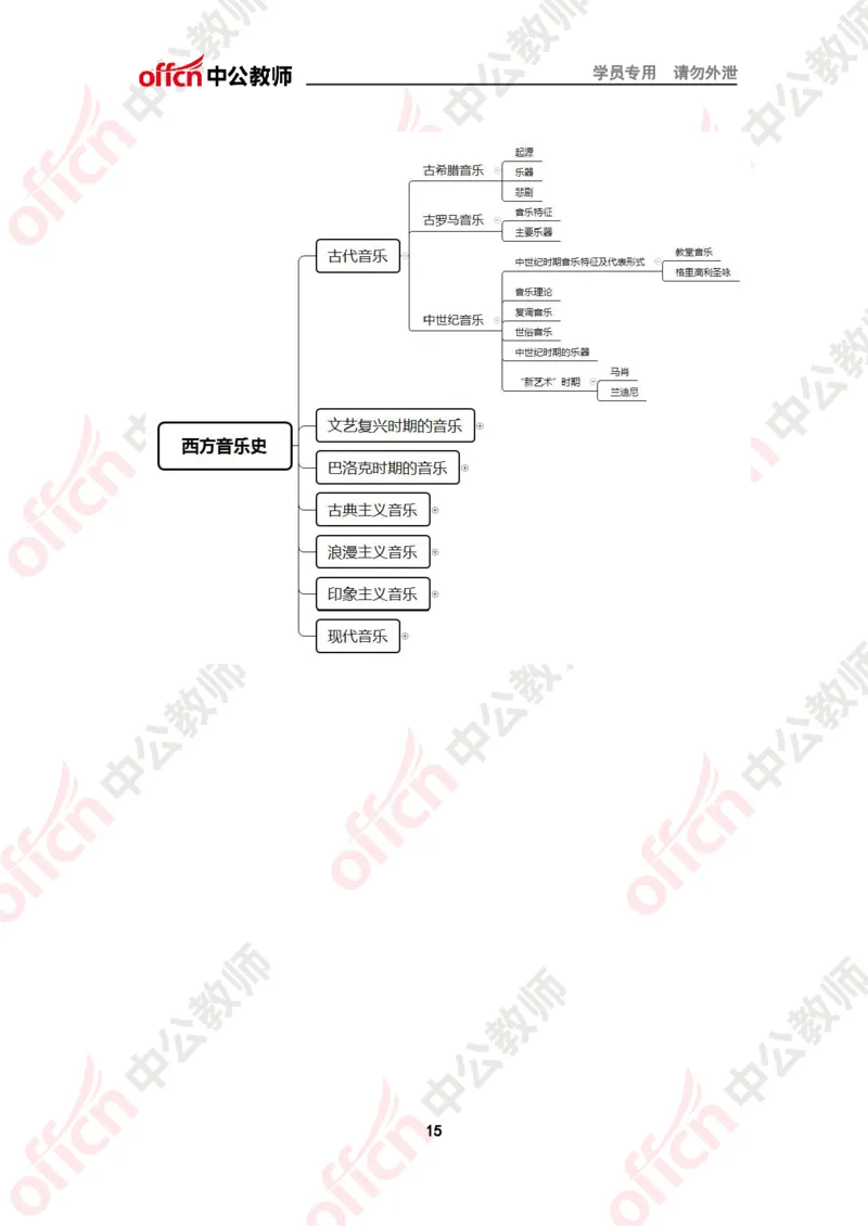 思维导图（音乐）_教资_33教资笔试历年真题汇总（科一+科二+科三）_科三真题_02高中科三各科电子资料包合集_音乐（资料文档）_高中音乐_02科三知识汇总思维导图