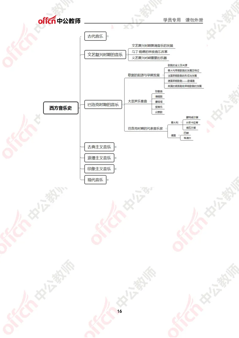 思维导图（音乐）_教资_33教资笔试历年真题汇总（科一+科二+科三）_科三真题_02高中科三各科电子资料包合集_音乐（资料文档）_高中音乐_02科三知识汇总思维导图