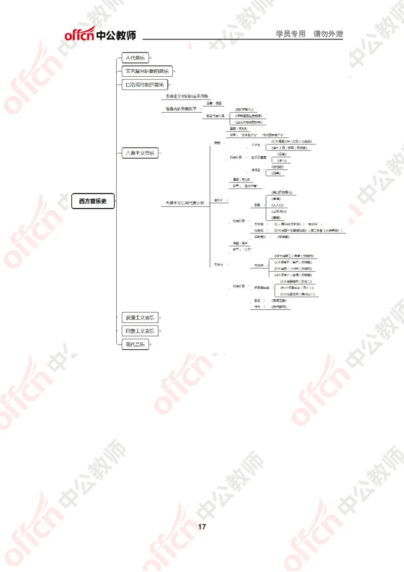 思维导图（音乐）_教资_33教资笔试历年真题汇总（科一+科二+科三）_科三真题_02高中科三各科电子资料包合集_音乐（资料文档）_高中音乐_02科三知识汇总思维导图