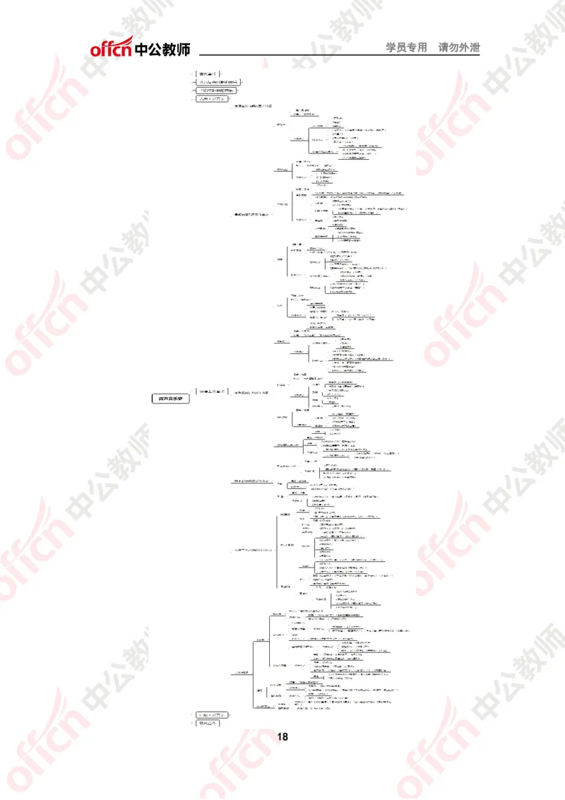 思维导图（音乐）_教资_33教资笔试历年真题汇总（科一+科二+科三）_科三真题_02高中科三各科电子资料包合集_音乐（资料文档）_高中音乐_02科三知识汇总思维导图