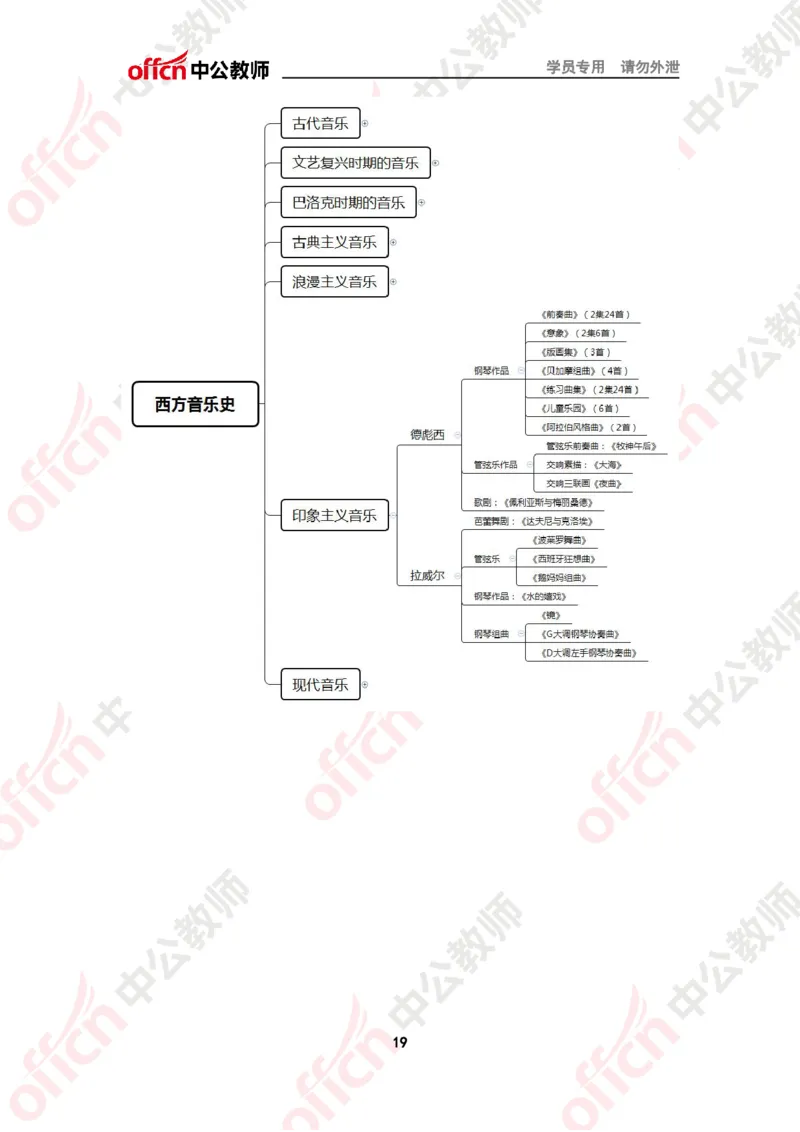思维导图（音乐）_教资_33教资笔试历年真题汇总（科一+科二+科三）_科三真题_02高中科三各科电子资料包合集_音乐（资料文档）_高中音乐_02科三知识汇总思维导图