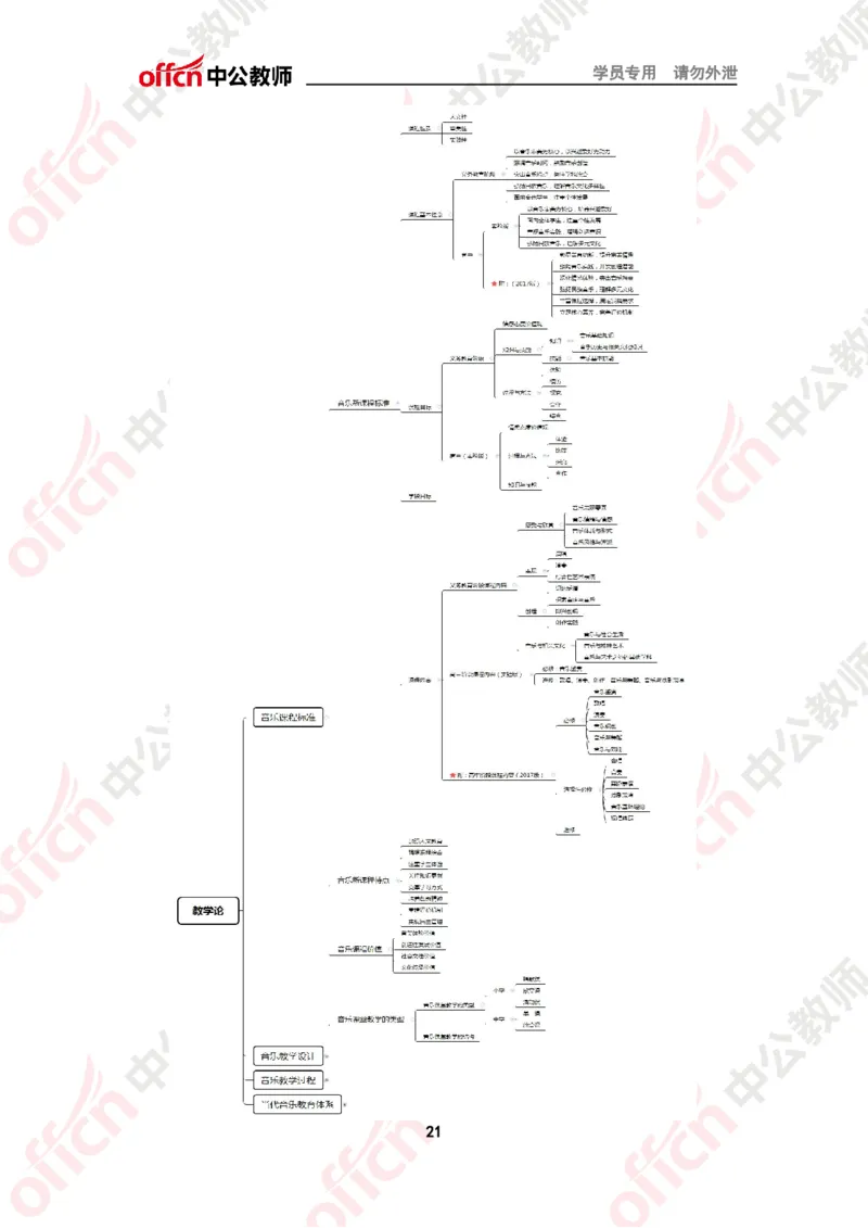 思维导图（音乐）_教资_33教资笔试历年真题汇总（科一+科二+科三）_科三真题_02高中科三各科电子资料包合集_音乐（资料文档）_高中音乐_02科三知识汇总思维导图
