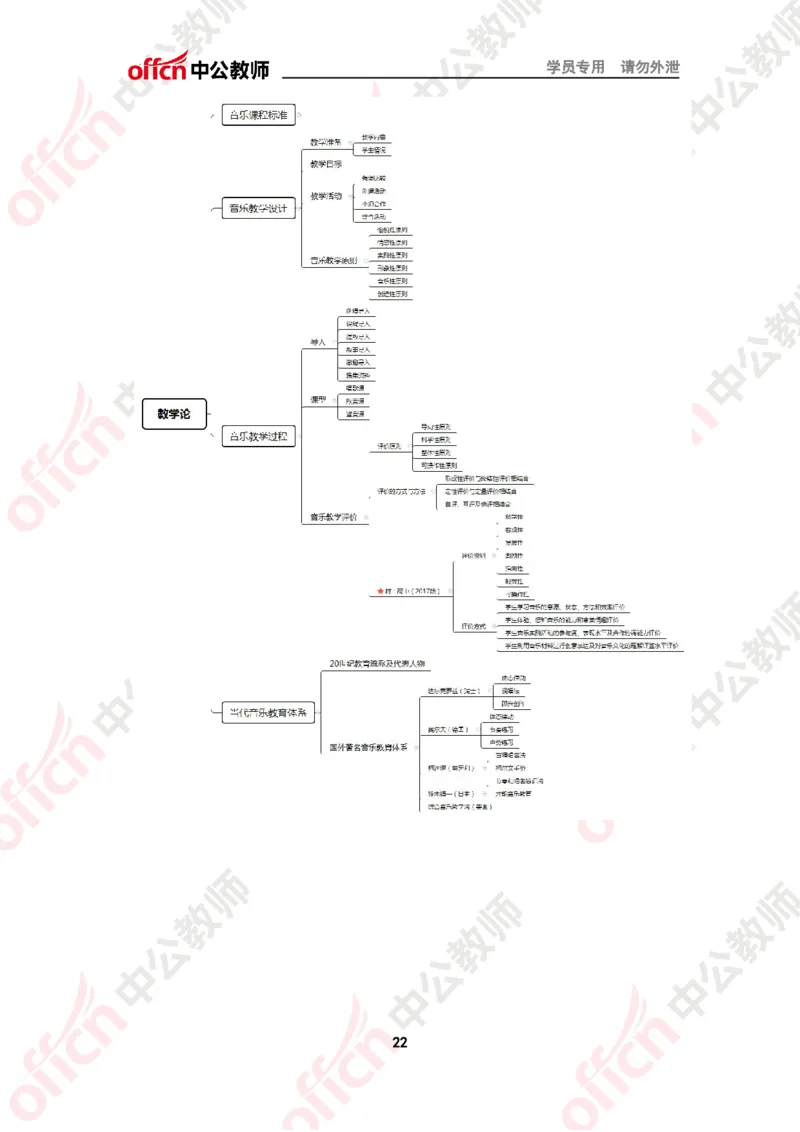 思维导图（音乐）_教资_33教资笔试历年真题汇总（科一+科二+科三）_科三真题_02高中科三各科电子资料包合集_音乐（资料文档）_高中音乐_02科三知识汇总思维导图
