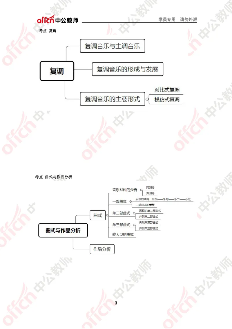 思维导图（音乐）_教资_33教资笔试历年真题汇总（科一+科二+科三）_科三真题_02高中科三各科电子资料包合集_音乐（资料文档）_高中音乐_02科三知识汇总思维导图