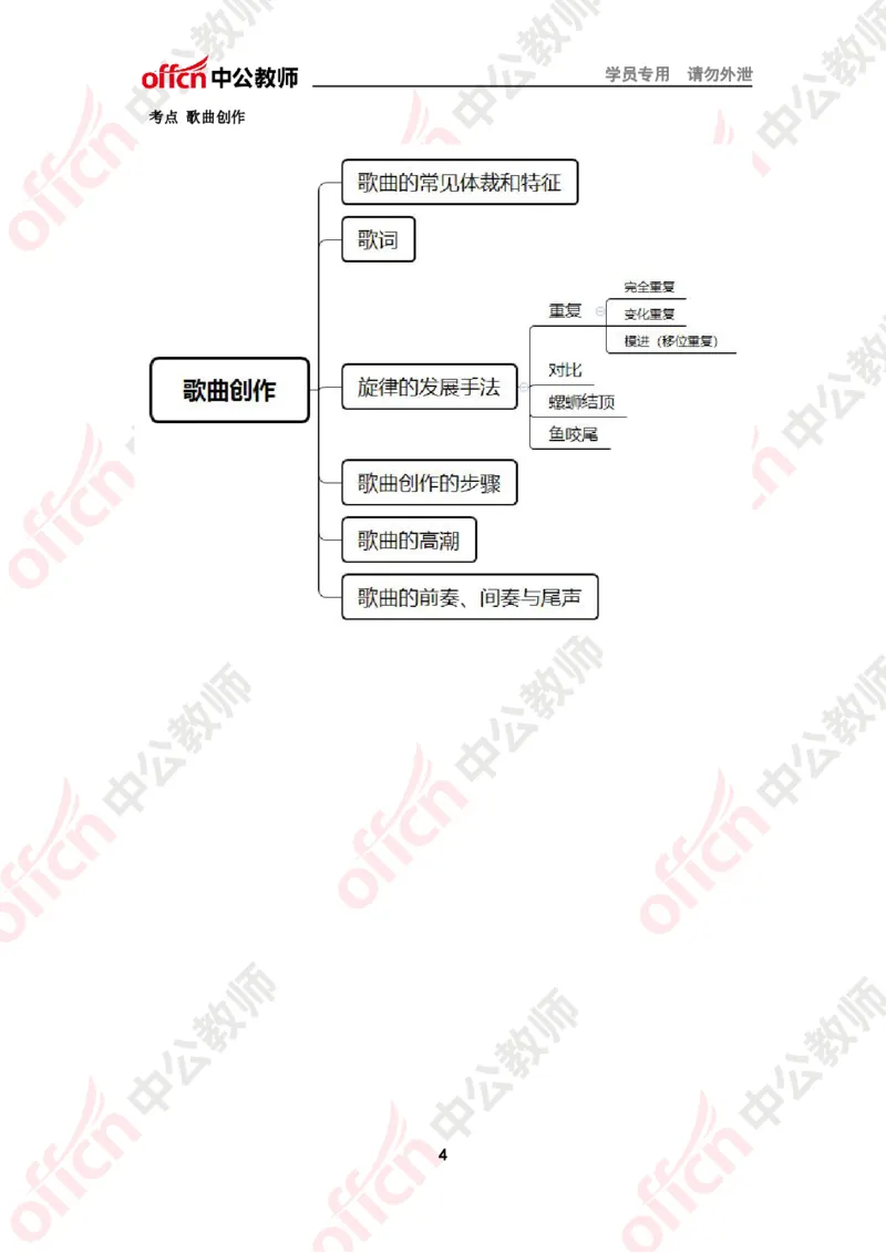 思维导图（音乐）_教资_33教资笔试历年真题汇总（科一+科二+科三）_科三真题_02高中科三各科电子资料包合集_音乐（资料文档）_高中音乐_02科三知识汇总思维导图