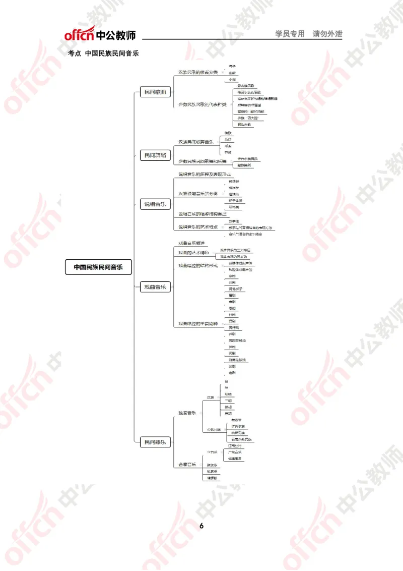 思维导图（音乐）_教资_33教资笔试历年真题汇总（科一+科二+科三）_科三真题_02高中科三各科电子资料包合集_音乐（资料文档）_高中音乐_02科三知识汇总思维导图