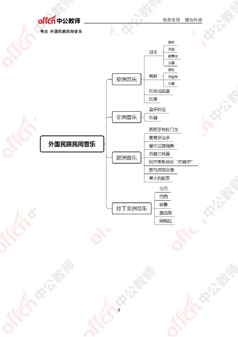 思维导图（音乐）_教资_33教资笔试历年真题汇总（科一+科二+科三）_科三真题_02高中科三各科电子资料包合集_音乐（资料文档）_高中音乐_02科三知识汇总思维导图