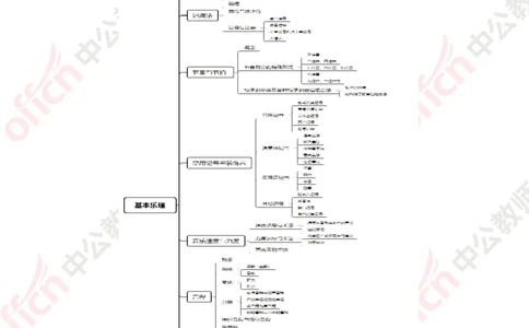 思维导图（音乐）_教资_33教资笔试历年真题汇总（科一+科二+科三）_科三真题_02高中科三各科电子资料包合集_音乐（资料文档）_高中音乐_02科三知识汇总思维导图