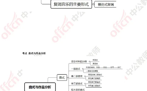 思维导图（音乐）_教资_33教资笔试历年真题汇总（科一+科二+科三）_科三真题_02高中科三各科电子资料包合集_音乐（资料文档）_高中音乐_02科三知识汇总思维导图
