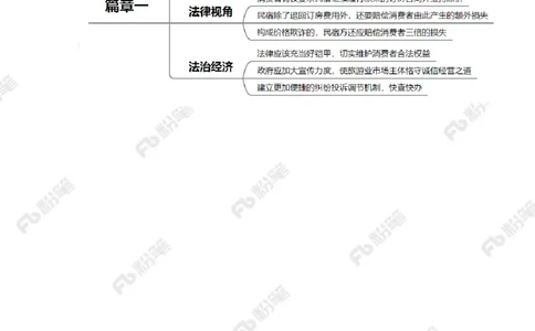 2023.4.27民宿现涨价毁约潮（标注版）_2026考公资料_（10）粉笔_2025粉笔国考省考980（课＋笔记）_粉笔980（25多省）_1、粉笔时政_2、F晨读时政_2023年_04月
