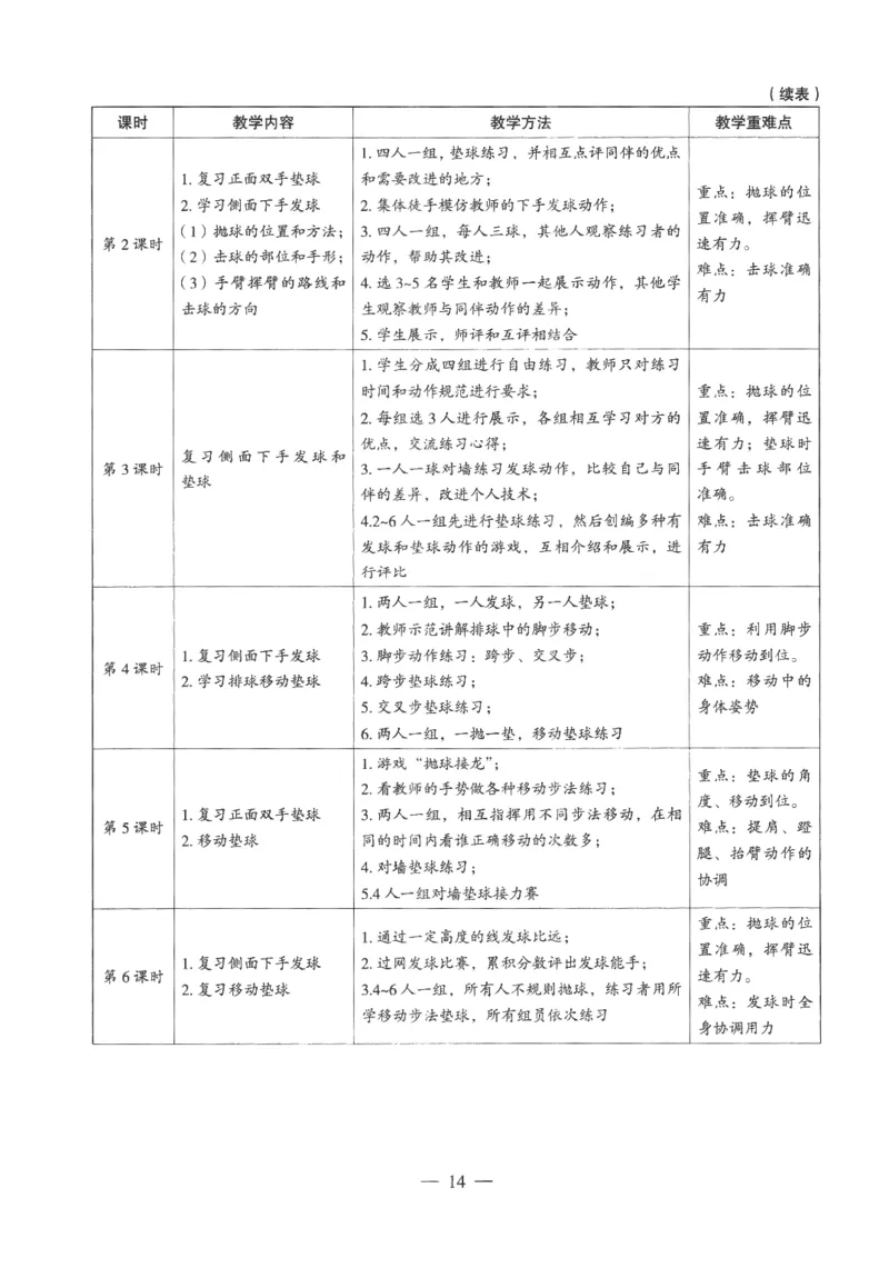 高中-体育与健康学科知识与教学能力_教资_25下资料合集二_25下最新科三知识点汇编+思维导图-高中_07.体育_05.模拟卷