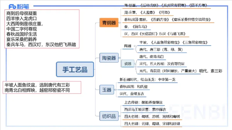 12.10早-艺术常识之手工艺品-吕可_4-教培资料-26年最新资料-同步更新_初中高中教资_2025上中学教资笔试_0125上-综合素质FB网课_补充课：文化素养（新版）_讲义_2.艺术常识