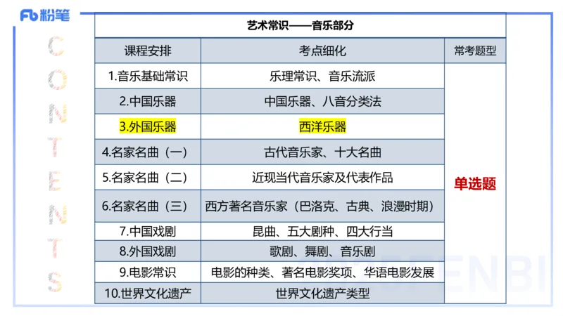 12.15早-艺术常识之西洋乐器-张可芯_4-教培资料-26年最新资料-同步更新_初中高中教资_2025上中学教资笔试_0125上-综合素质FB网课_补充课：文化素养（新版）_讲义_2.艺术常识