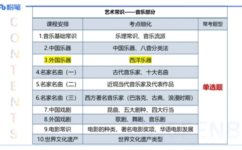 12.15早-艺术常识之西洋乐器-张可芯_4-教培资料-26年最新资料-同步更新_初中高中教资_2025上中学教资笔试_0125上-综合素质FB网课_补充课：文化素养（新版）_讲义_2.艺术常识