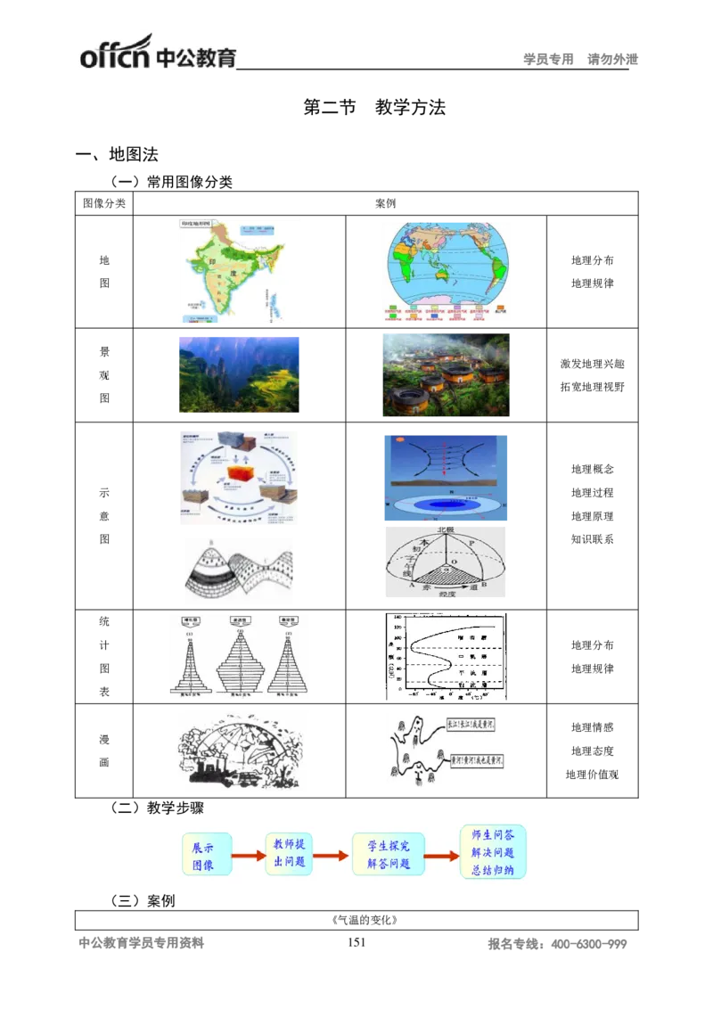 学科知识与教学能力-高中地理讲义183页_教资_33教资笔试历年真题汇总（科一+科二+科三）_科三真题_02高中科三各科电子资料包合集_地理（资料文档）_高中地理