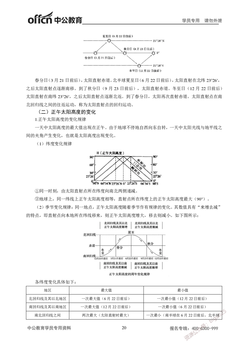 学科知识与教学能力-高中地理讲义183页_教资_33教资笔试历年真题汇总（科一+科二+科三）_科三真题_02高中科三各科电子资料包合集_地理（资料文档）_高中地理
