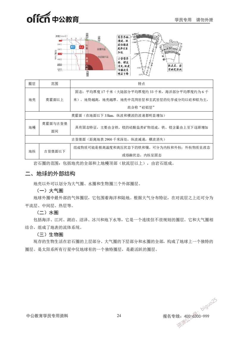 学科知识与教学能力-高中地理讲义183页_教资_33教资笔试历年真题汇总（科一+科二+科三）_科三真题_02高中科三各科电子资料包合集_地理（资料文档）_高中地理