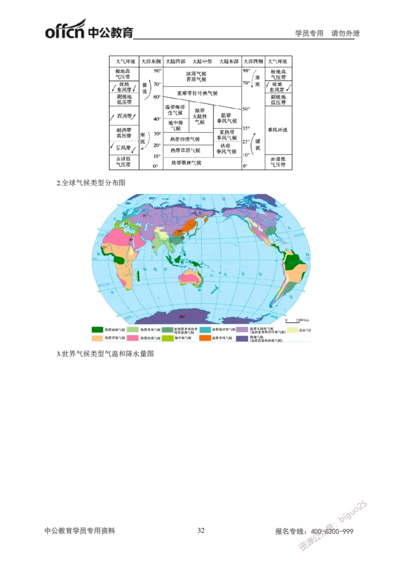 学科知识与教学能力-高中地理讲义183页_教资_33教资笔试历年真题汇总（科一+科二+科三）_科三真题_02高中科三各科电子资料包合集_地理（资料文档）_高中地理