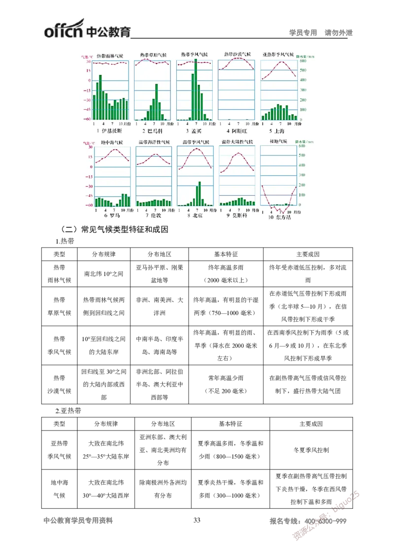 学科知识与教学能力-高中地理讲义183页_教资_33教资笔试历年真题汇总（科一+科二+科三）_科三真题_02高中科三各科电子资料包合集_地理（资料文档）_高中地理