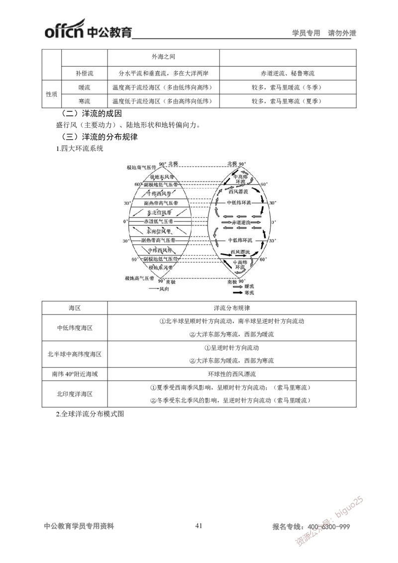 学科知识与教学能力-高中地理讲义183页_教资_33教资笔试历年真题汇总（科一+科二+科三）_科三真题_02高中科三各科电子资料包合集_地理（资料文档）_高中地理