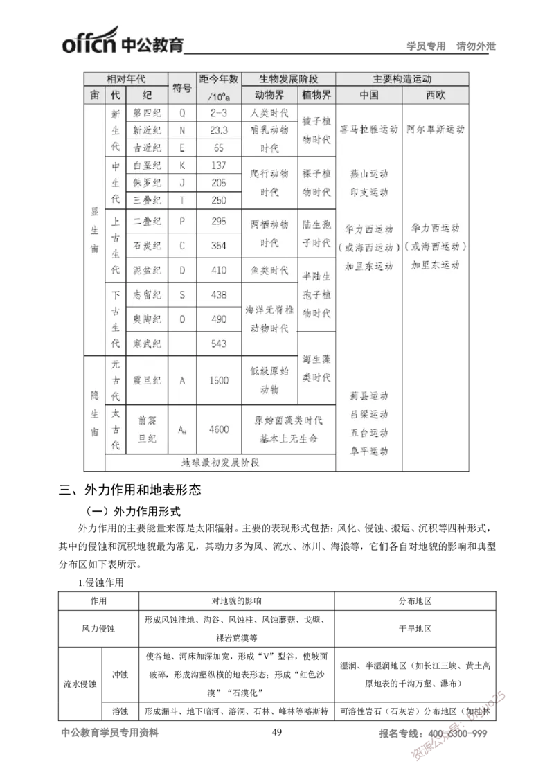 学科知识与教学能力-高中地理讲义183页_教资_33教资笔试历年真题汇总（科一+科二+科三）_科三真题_02高中科三各科电子资料包合集_地理（资料文档）_高中地理