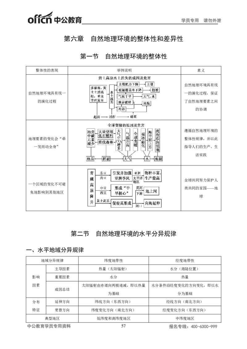 学科知识与教学能力-高中地理讲义183页_教资_33教资笔试历年真题汇总（科一+科二+科三）_科三真题_02高中科三各科电子资料包合集_地理（资料文档）_高中地理